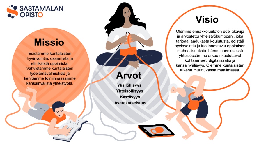 Kuvitus_sastamalan_opiston_missio_visio_arvot